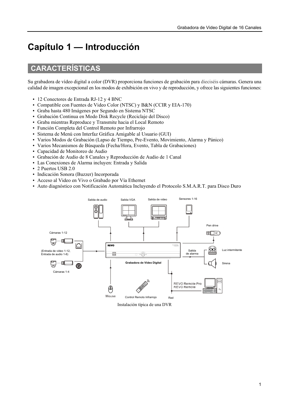 r16dvr4