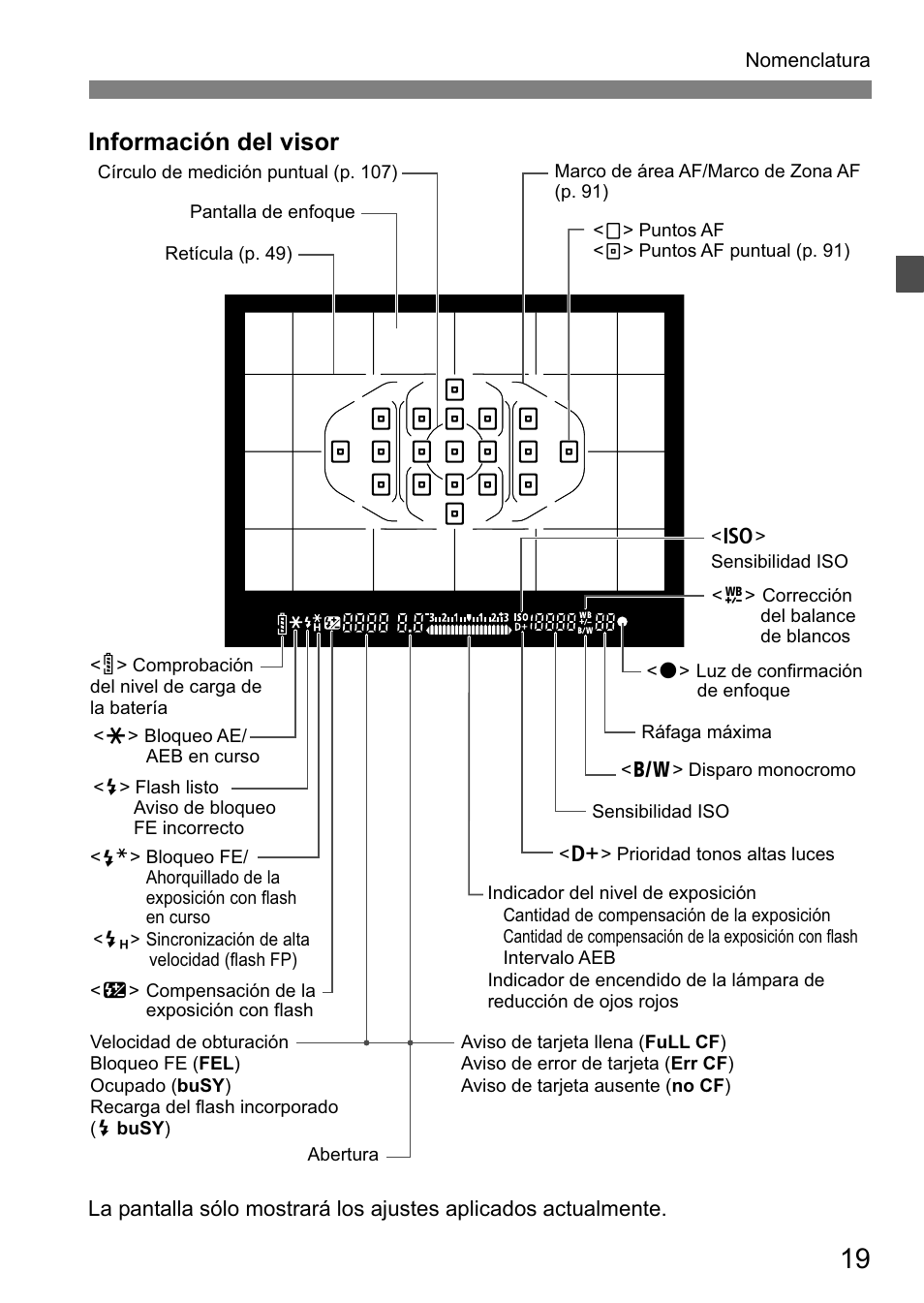 Información del visor Canon EOS 7D Manual del usuario Página 19 /