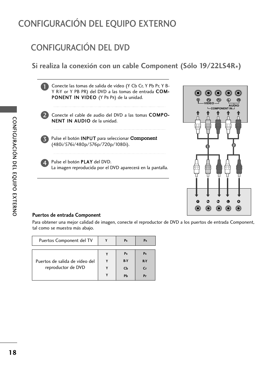 Configuracion Del Dvd Si Realiza La Conexion Con Un Cable Component Configuracion Del Equipo Externo Lg 19ls4r Manual Del Usuario Pagina 72