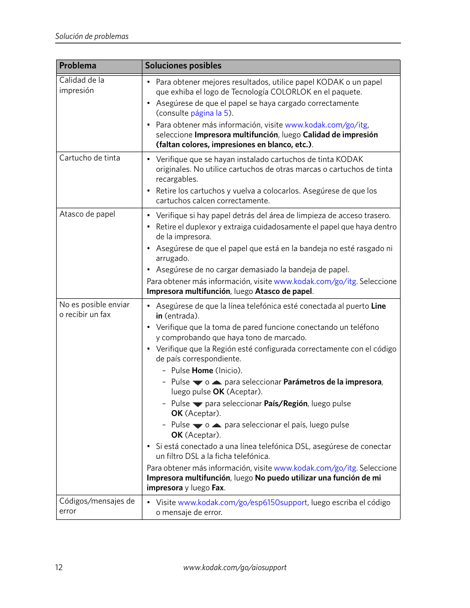 kodak esp office 6150 manual pdf